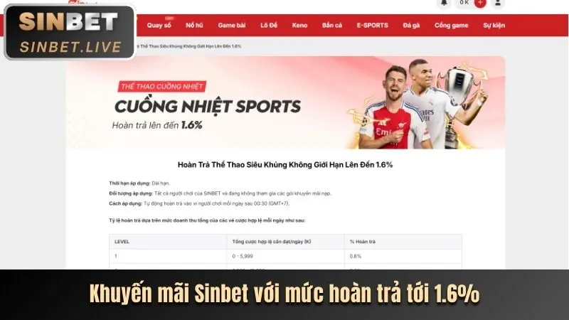 Phân tích khuyến mãi mb6